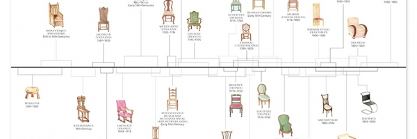 The Furniture Bible Christophe Pourny S Guide To Furniture Care Restoration Identification